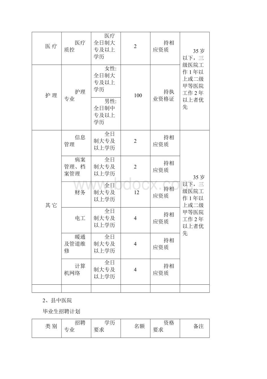 一县直医疗卫生机构.docx_第3页