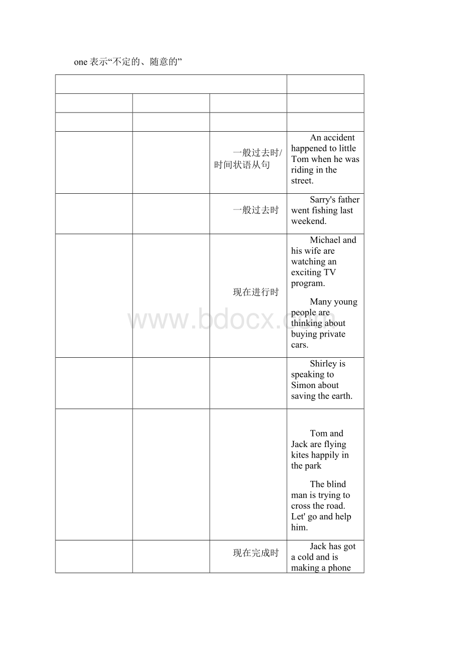 初高中常见的英语时态Word格式.docx_第2页