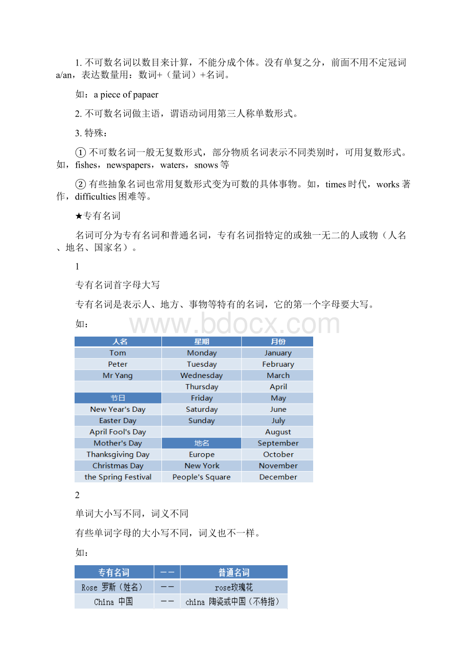 届天津实验中学高考英语大纲规定的24个语法梳理一Word文档格式.docx_第3页