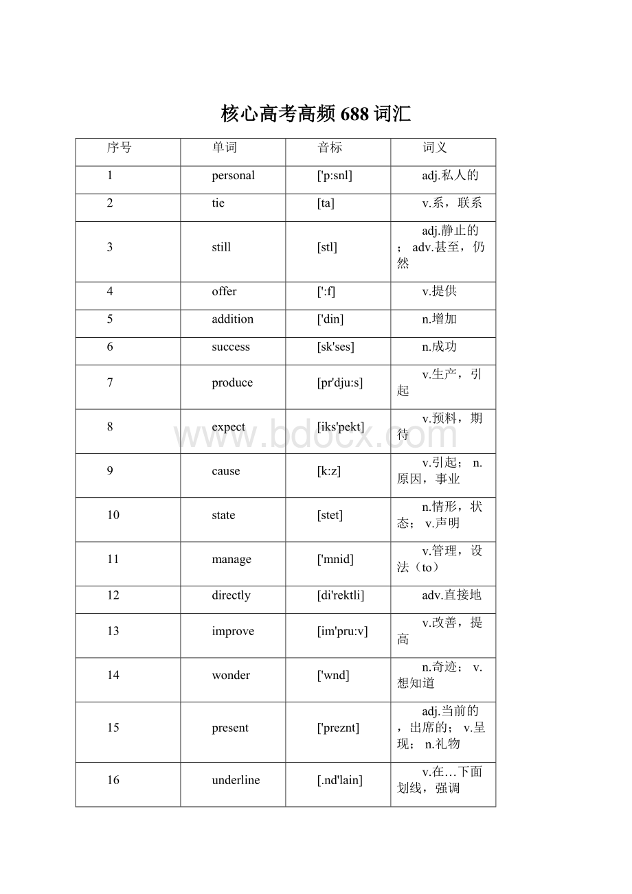 核心高考高频688词汇.docx_第1页