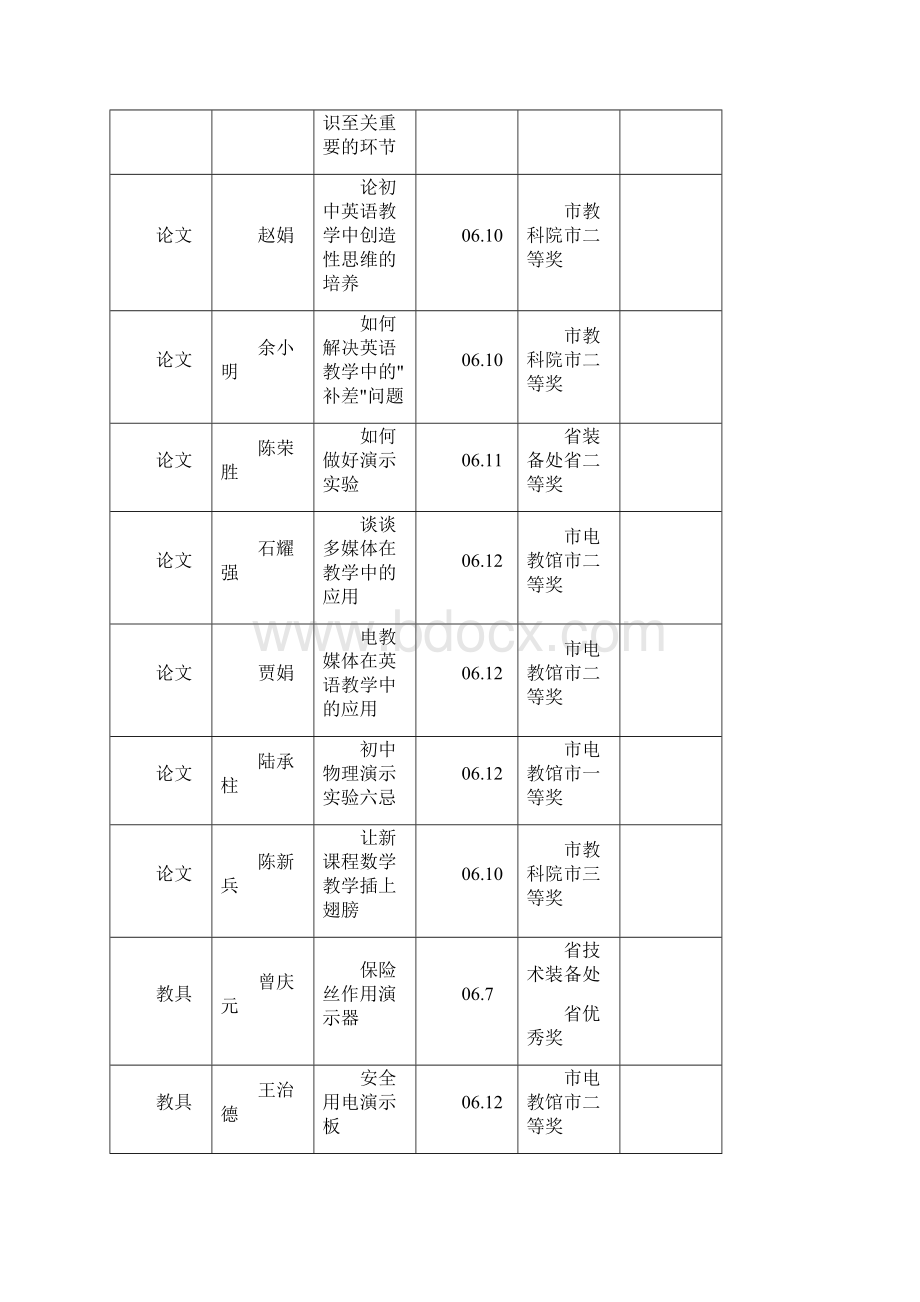 师生获奖Word文档下载推荐.docx_第2页