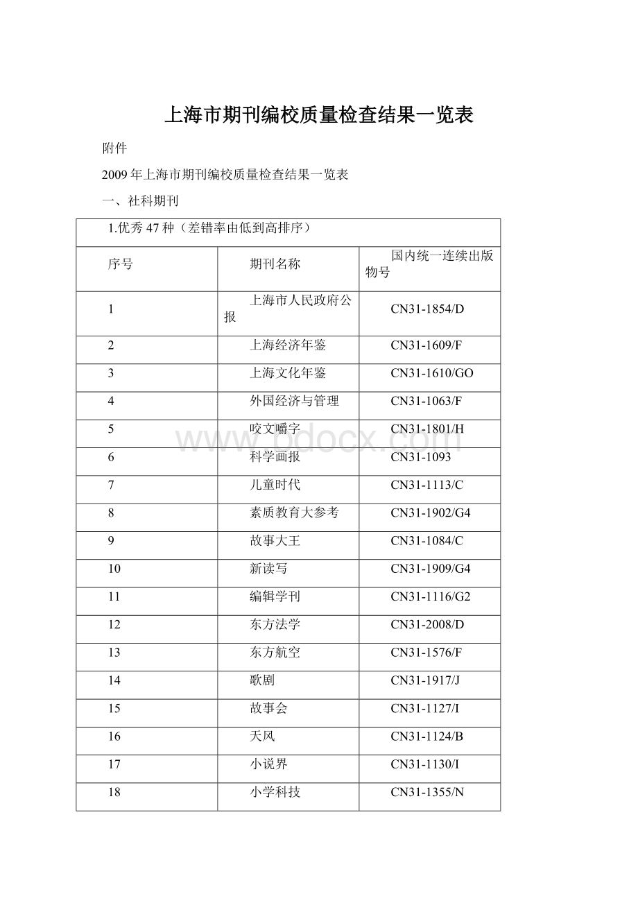 上海市期刊编校质量检查结果一览表Word格式.docx_第1页