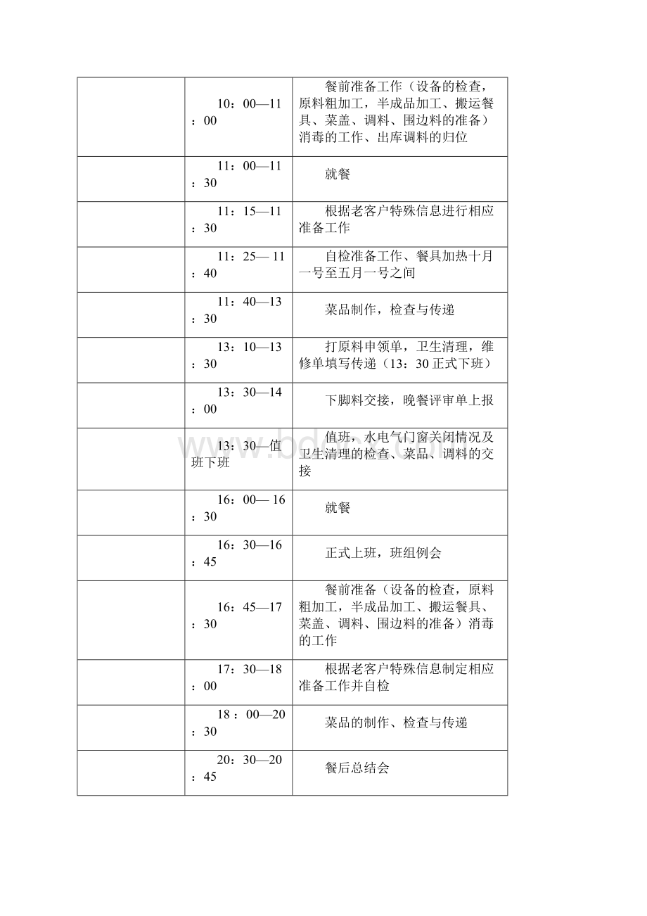 酒店打荷岗操作规范Word文件下载.docx_第3页