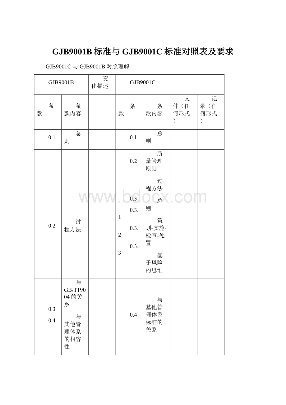 GJB9001B标准与GJB9001C标准对照表及要求.docx