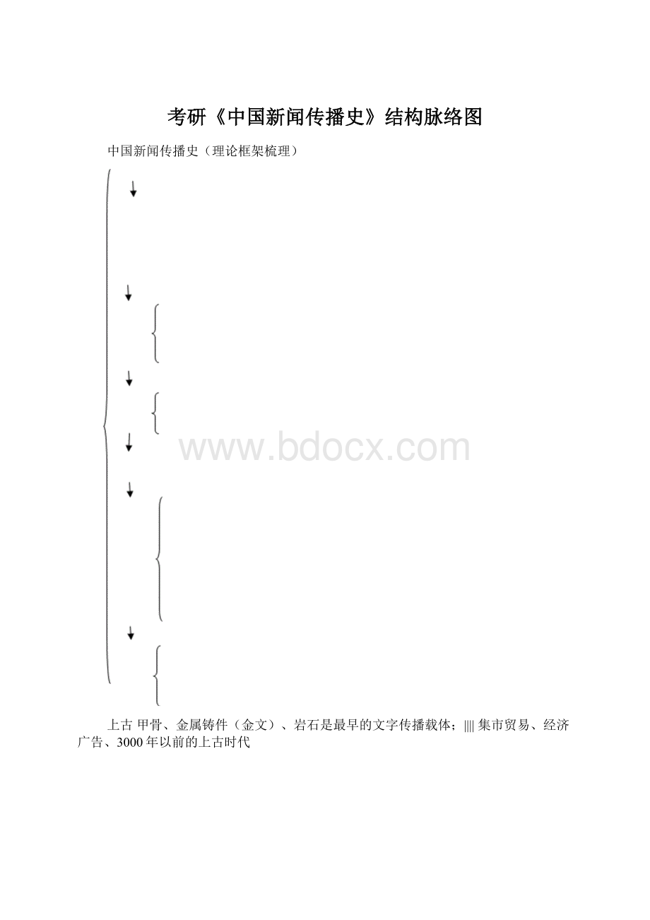 考研《中国新闻传播史》结构脉络图Word文档下载推荐.docx_第1页