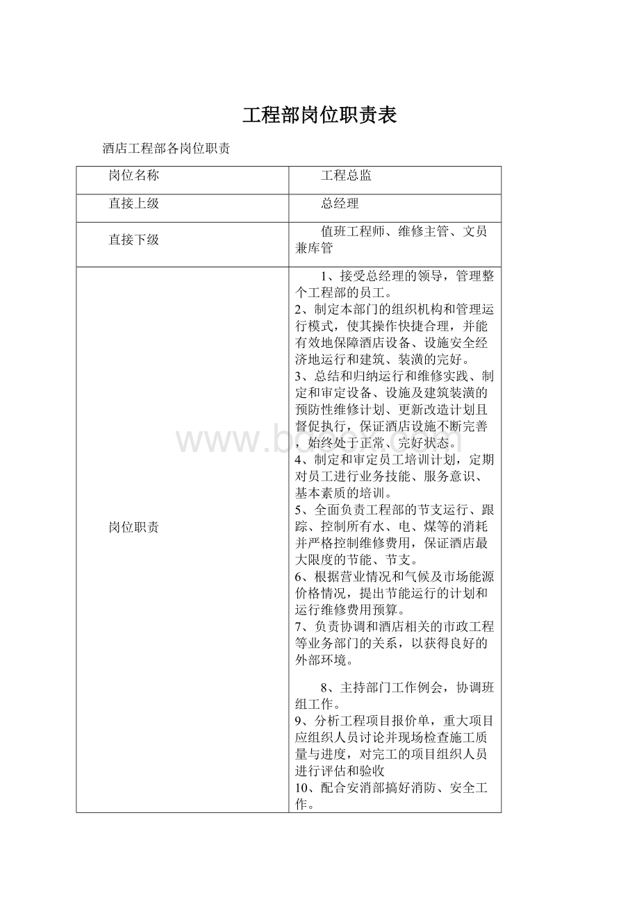 工程部岗位职责表Word文档格式.docx_第1页