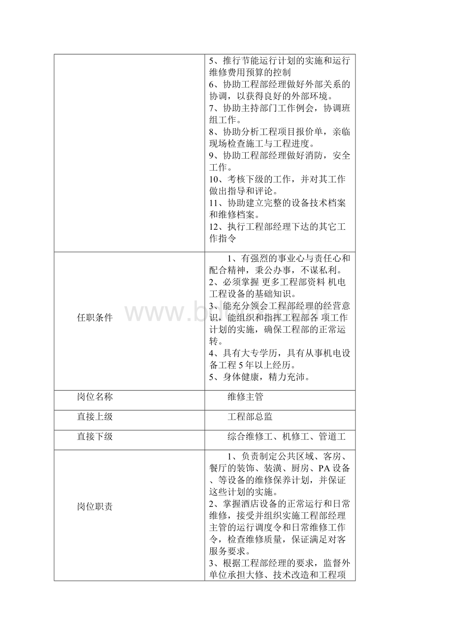 工程部岗位职责表Word文档格式.docx_第3页