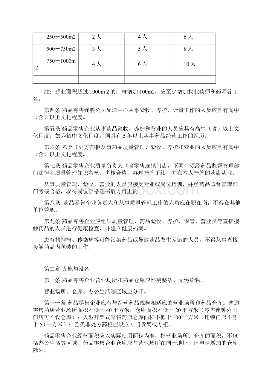 上海市开办药品零售企业验收实施标准.docx_第2页