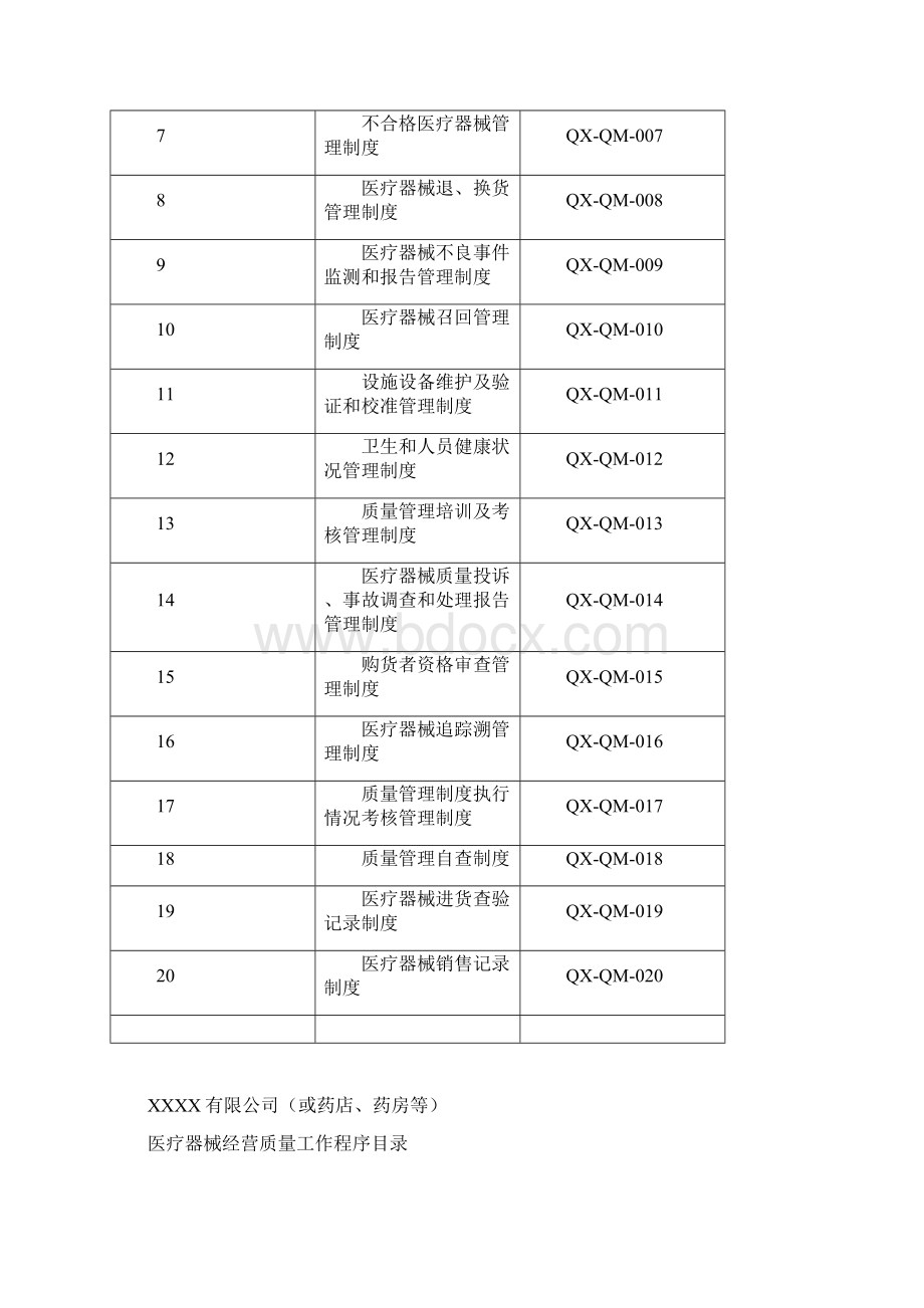 最新版医疗器械经营管理制度包括医疗器械质量管理制度职责程序Word格式文档下载.docx_第2页