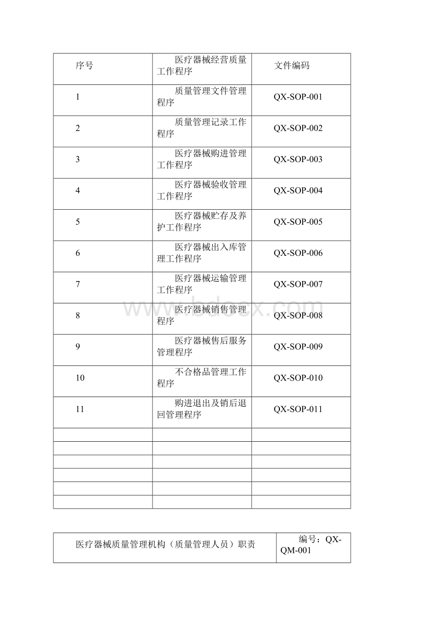 最新版医疗器械经营管理制度包括医疗器械质量管理制度职责程序Word格式文档下载.docx_第3页