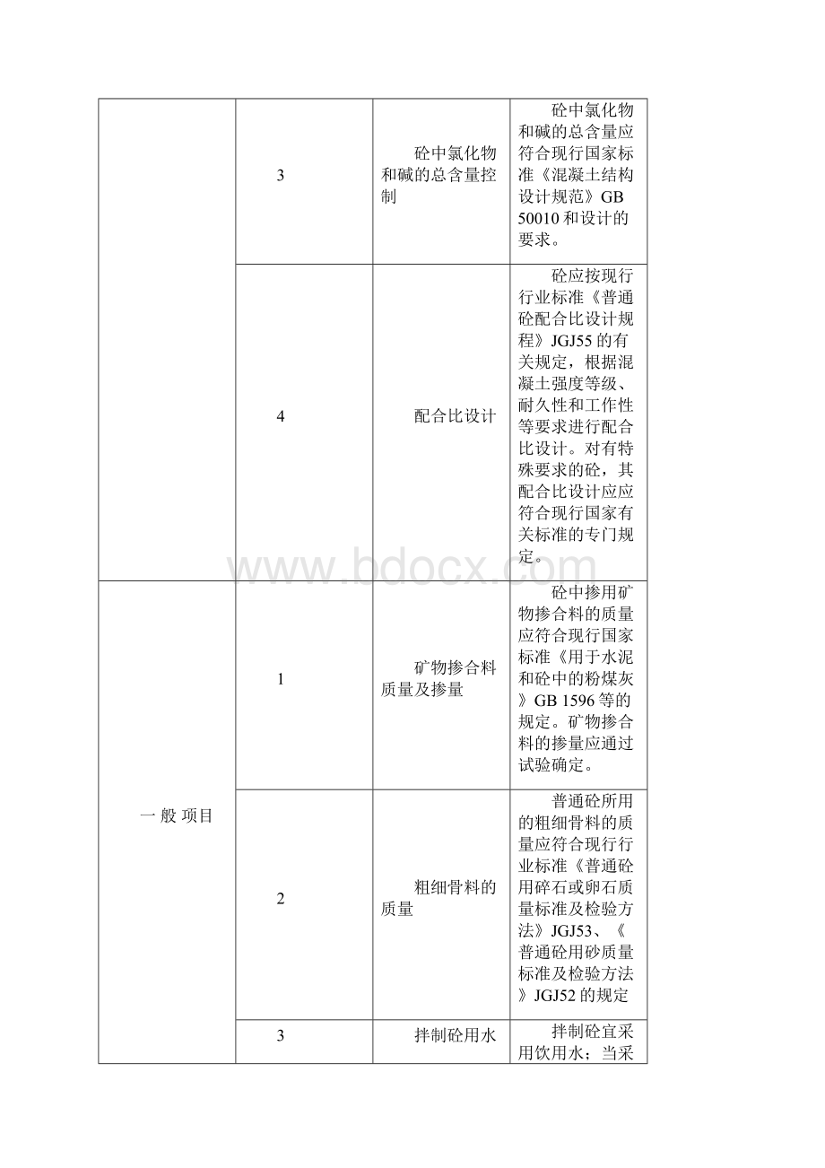 混凝土工程监理实施细则.docx_第3页