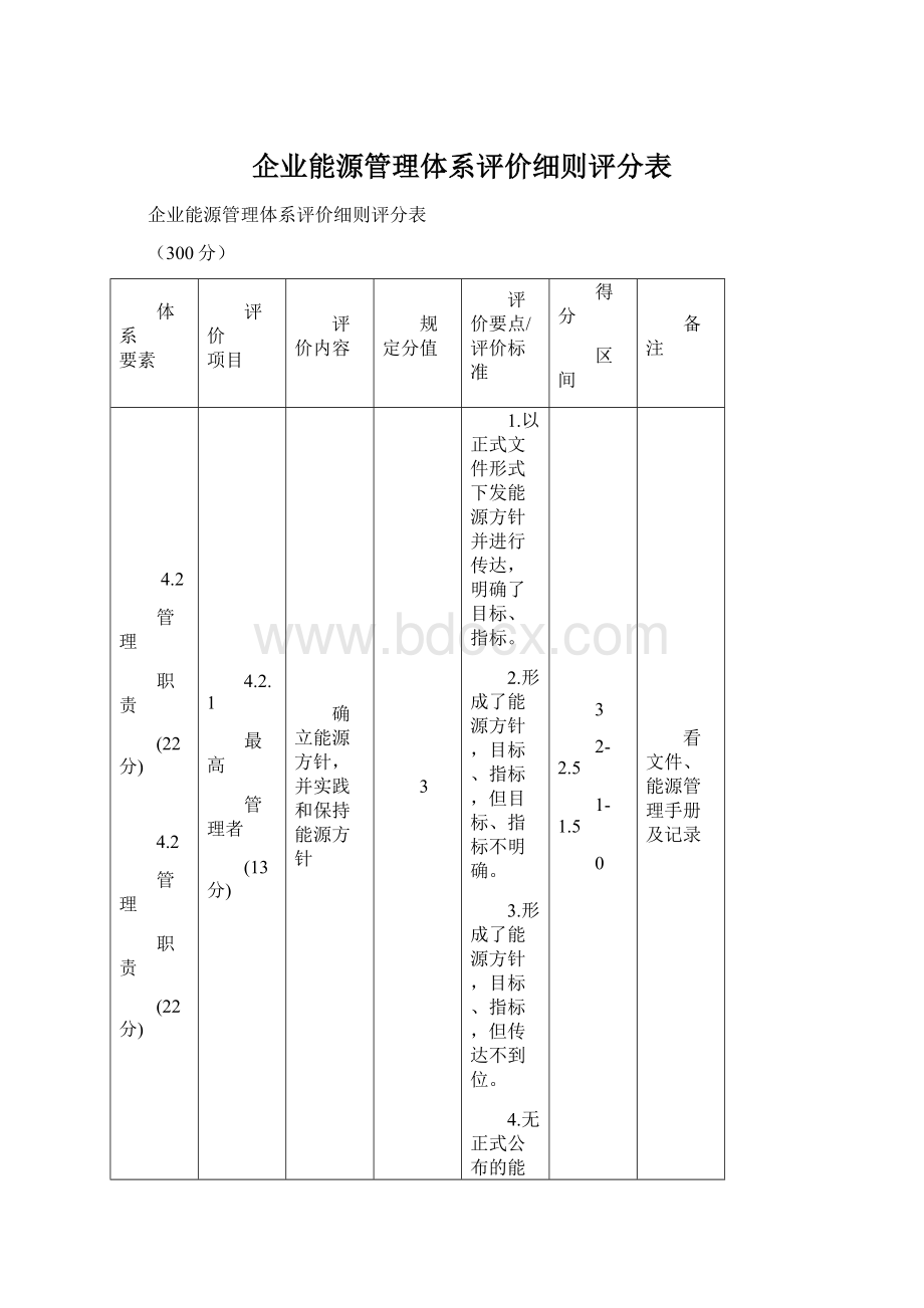 企业能源管理体系评价细则评分表.docx