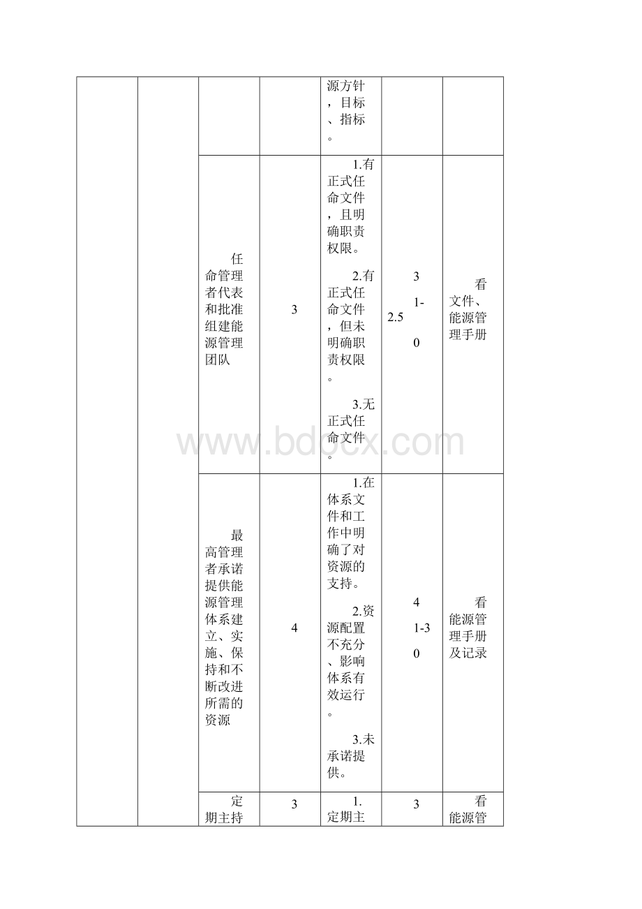 企业能源管理体系评价细则评分表Word文档下载推荐.docx_第2页