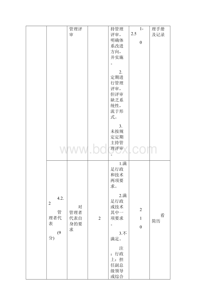 企业能源管理体系评价细则评分表Word文档下载推荐.docx_第3页