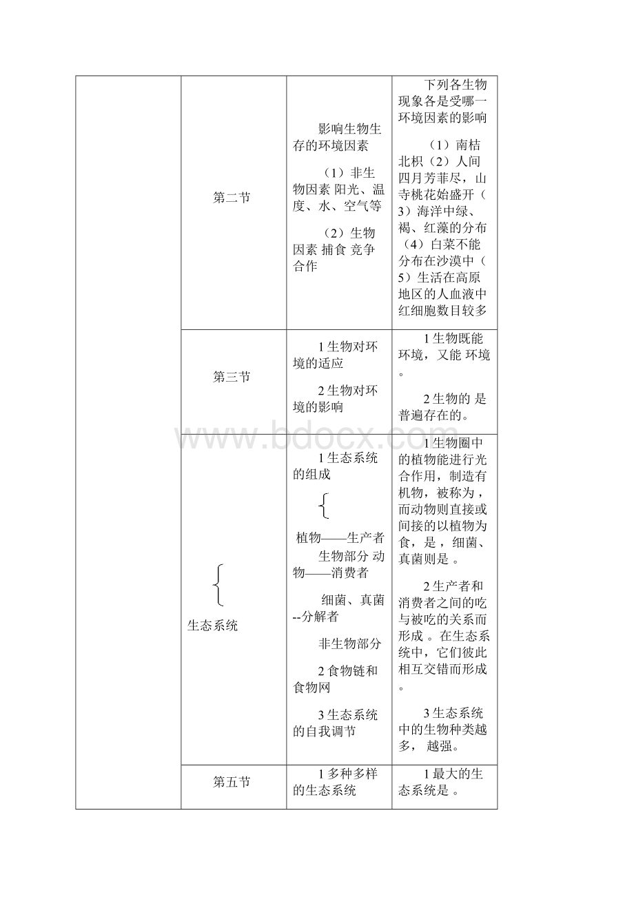 初中生物总复习全套教案兼学案解析.docx_第2页