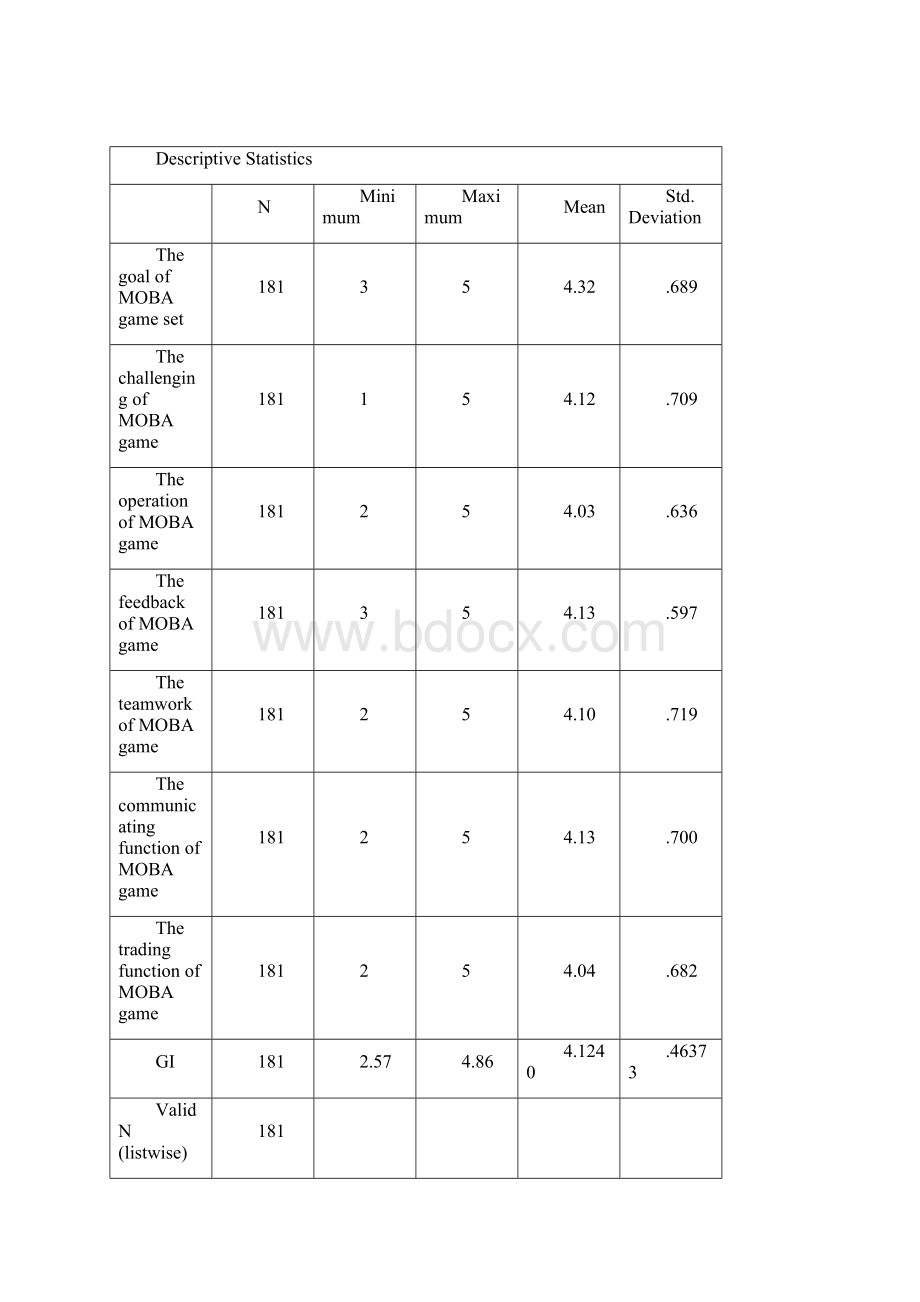 appendix马来西亚网络游戏市场调研报告5.docx_第2页