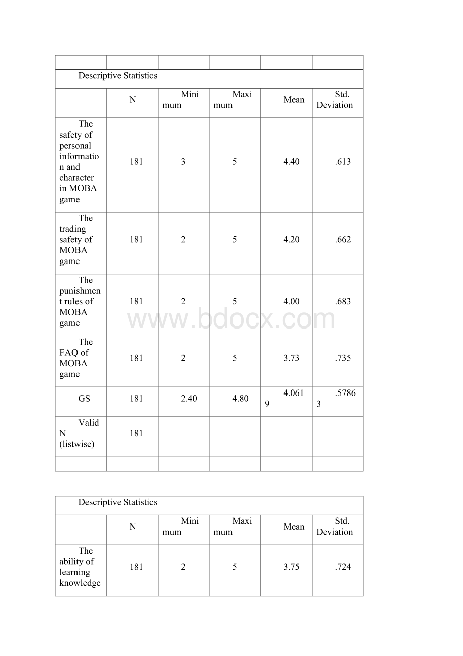 appendix马来西亚网络游戏市场调研报告5.docx_第3页