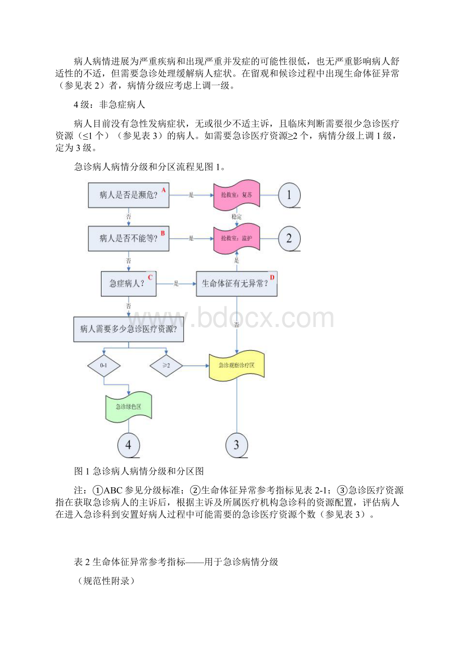 急诊科紧急救治的急危重伤病标准及诊疗规范Word格式.docx_第3页