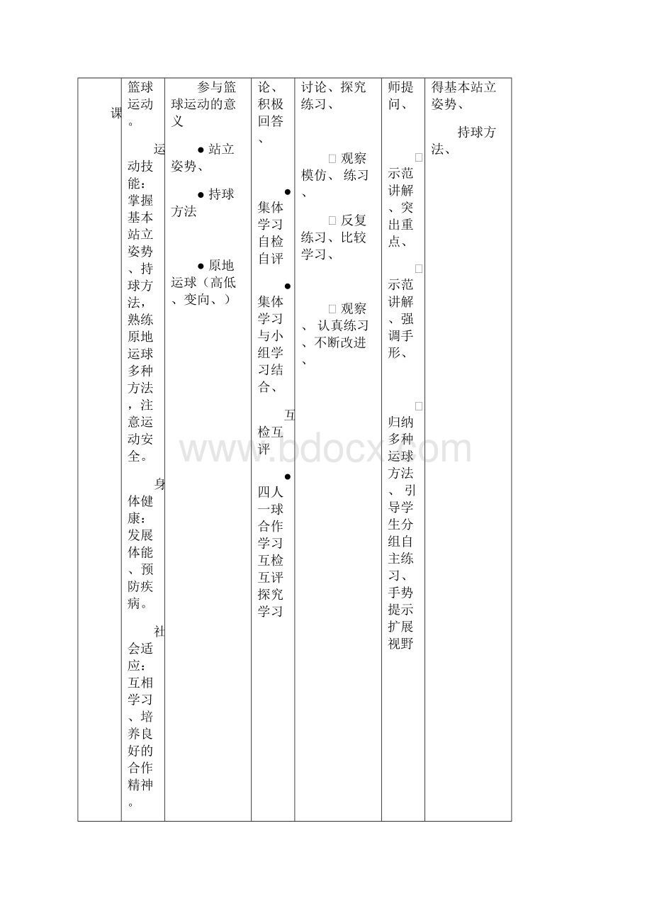 体育与健康课程篮球模块教学教案文档格式.docx_第3页