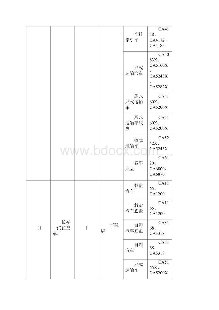 车辆生产企业及产品文档格式.docx_第2页