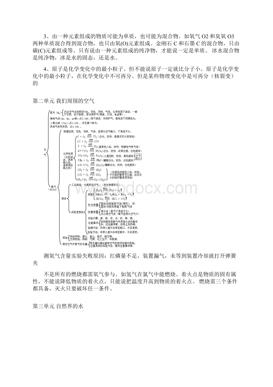 初中化学知识结构图.docx_第2页