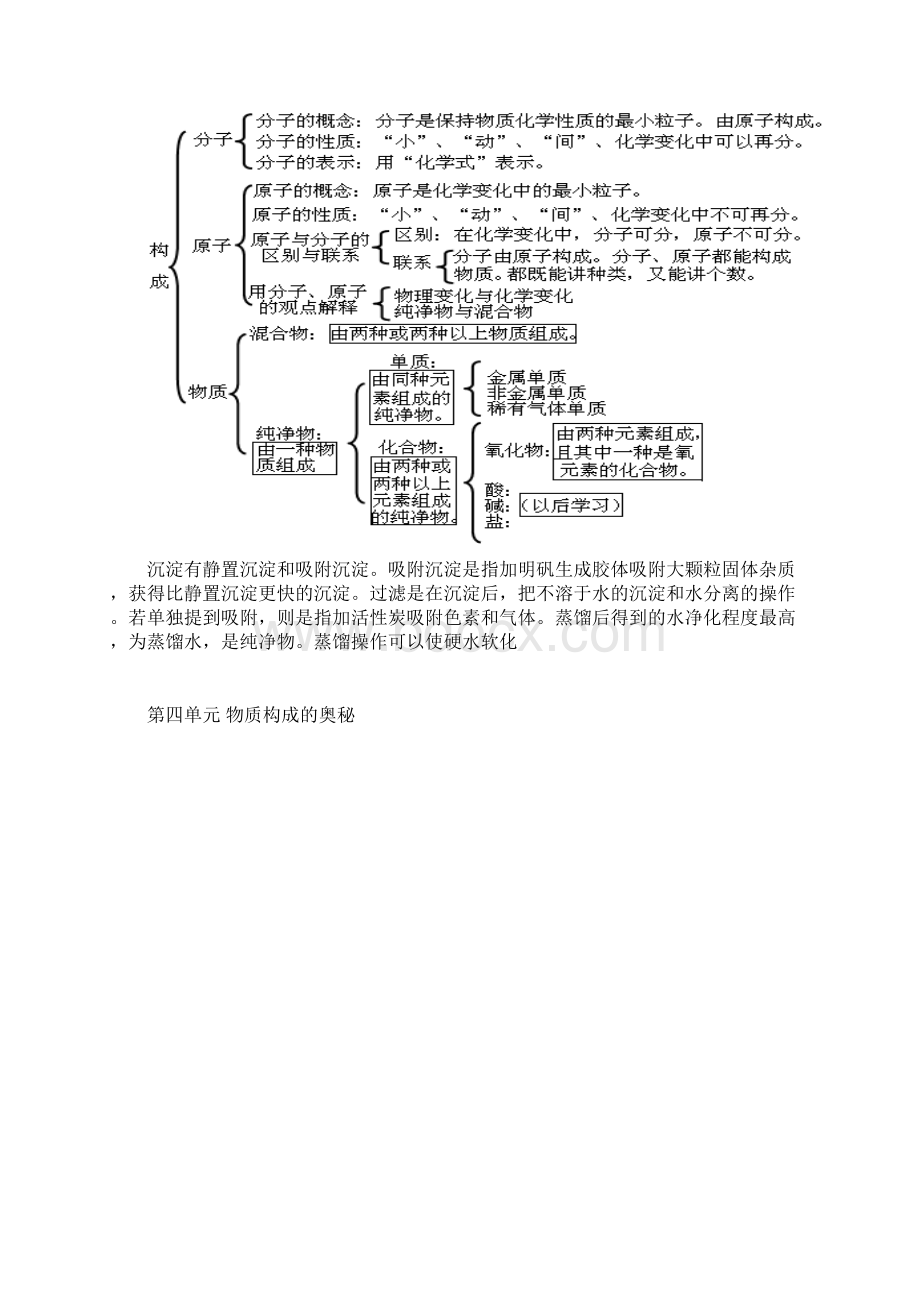 初中化学知识结构图.docx_第3页