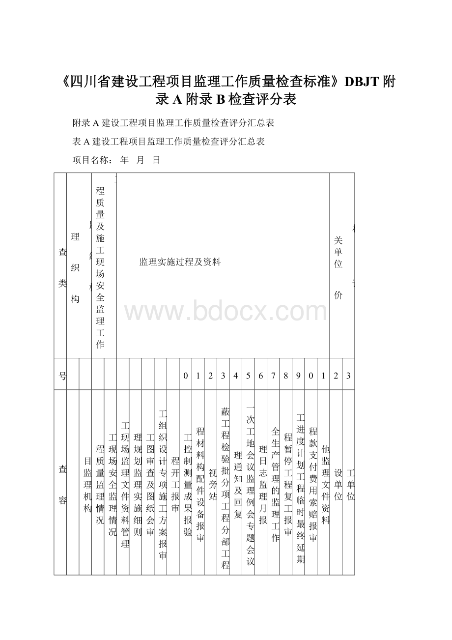 《四川省建设工程项目监理工作质量检查标准》DBJT附录A附录B检查评分表.docx