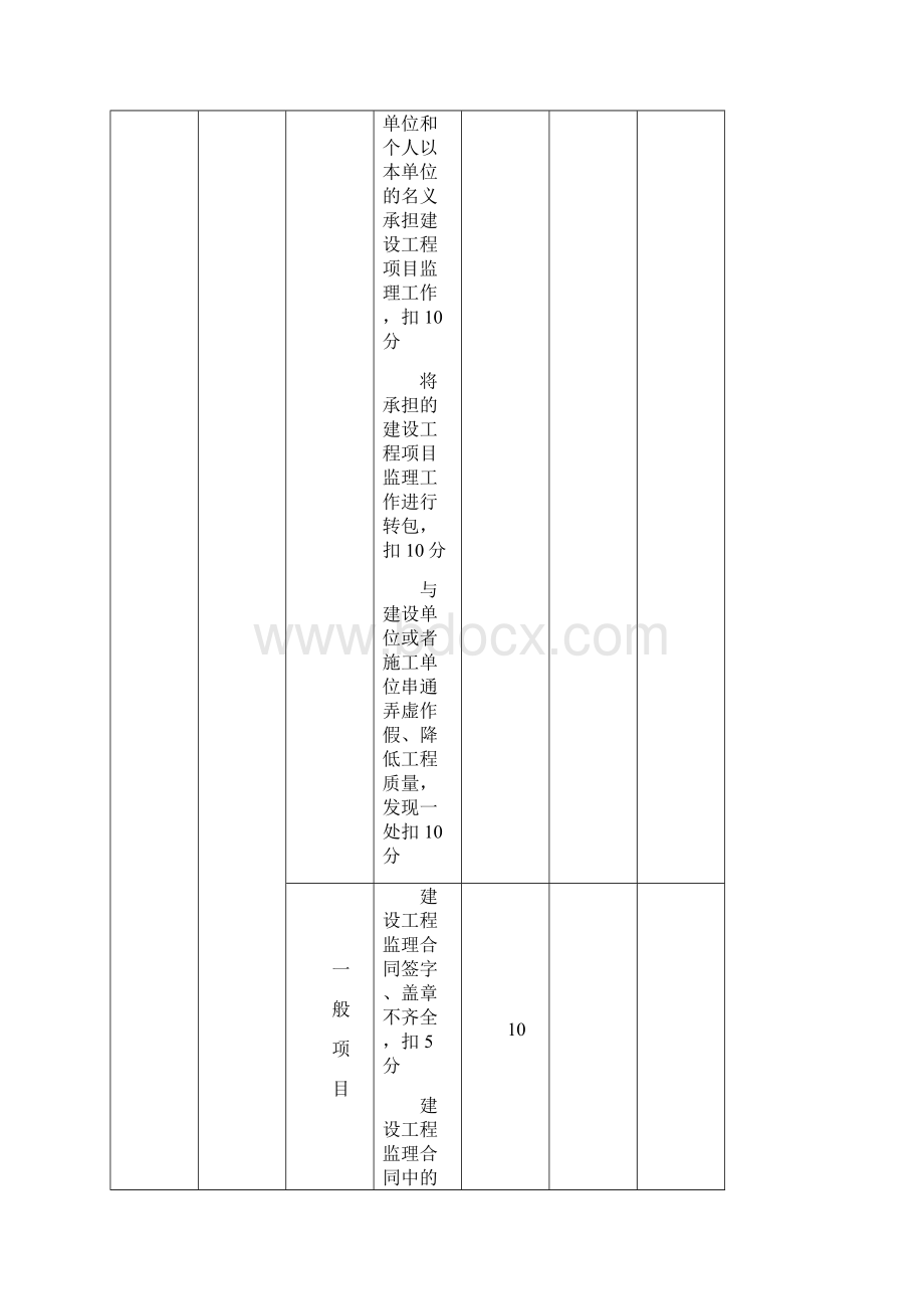 《四川省建设工程项目监理工作质量检查标准》DBJT附录A附录B检查评分表Word文件下载.docx_第3页