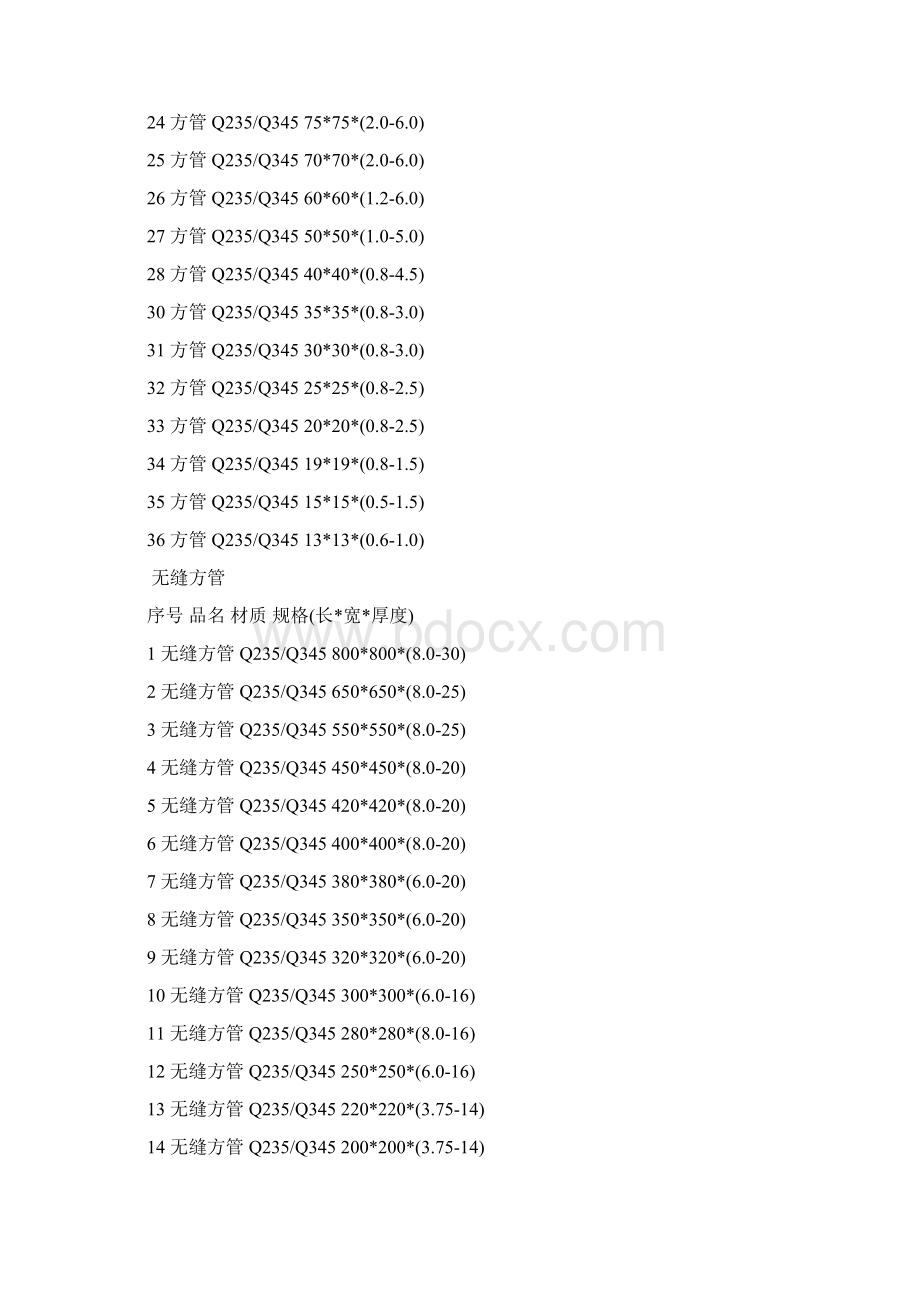 常用方管规格表.docx_第2页