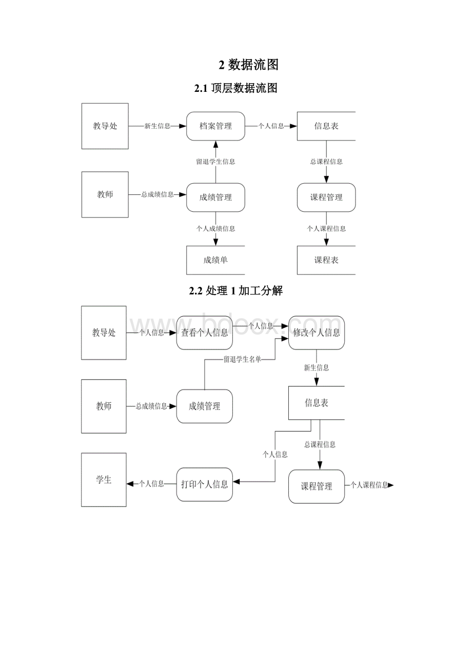 软件工程数据字典数据流图需求分析.docx_第2页