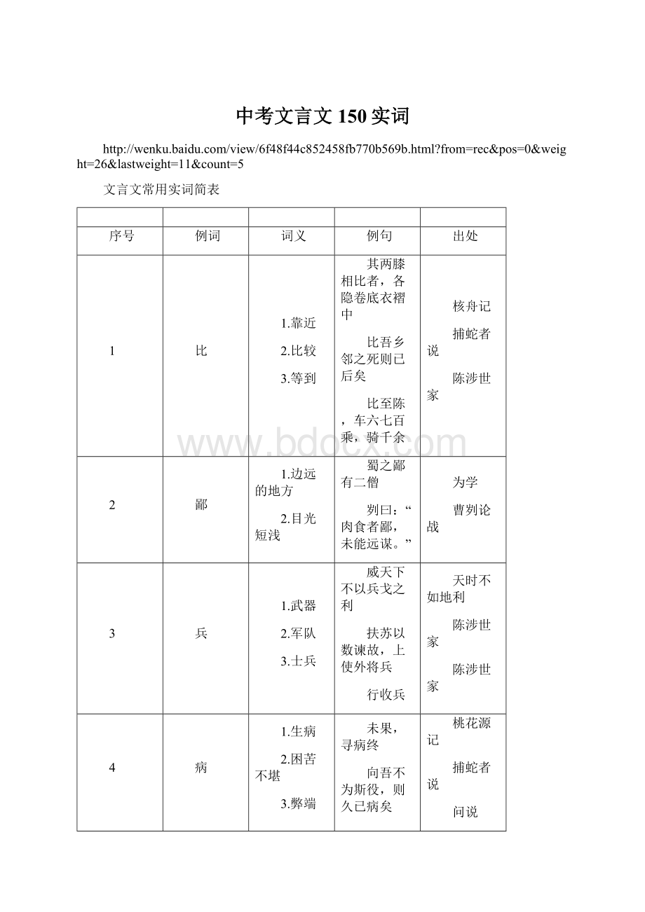 中考文言文150实词文档格式.docx