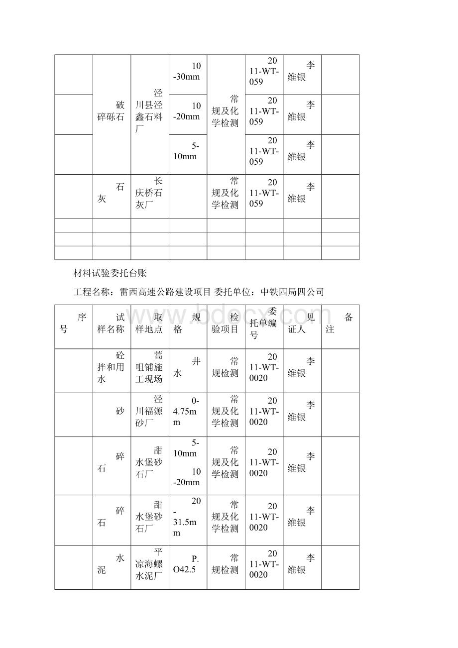 材料试验委托台账五标Word格式文档下载.docx_第2页