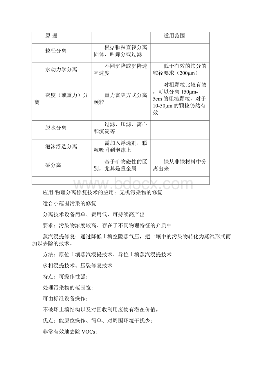 复习重点概要环境污染修复技术Word文档下载推荐.docx_第3页