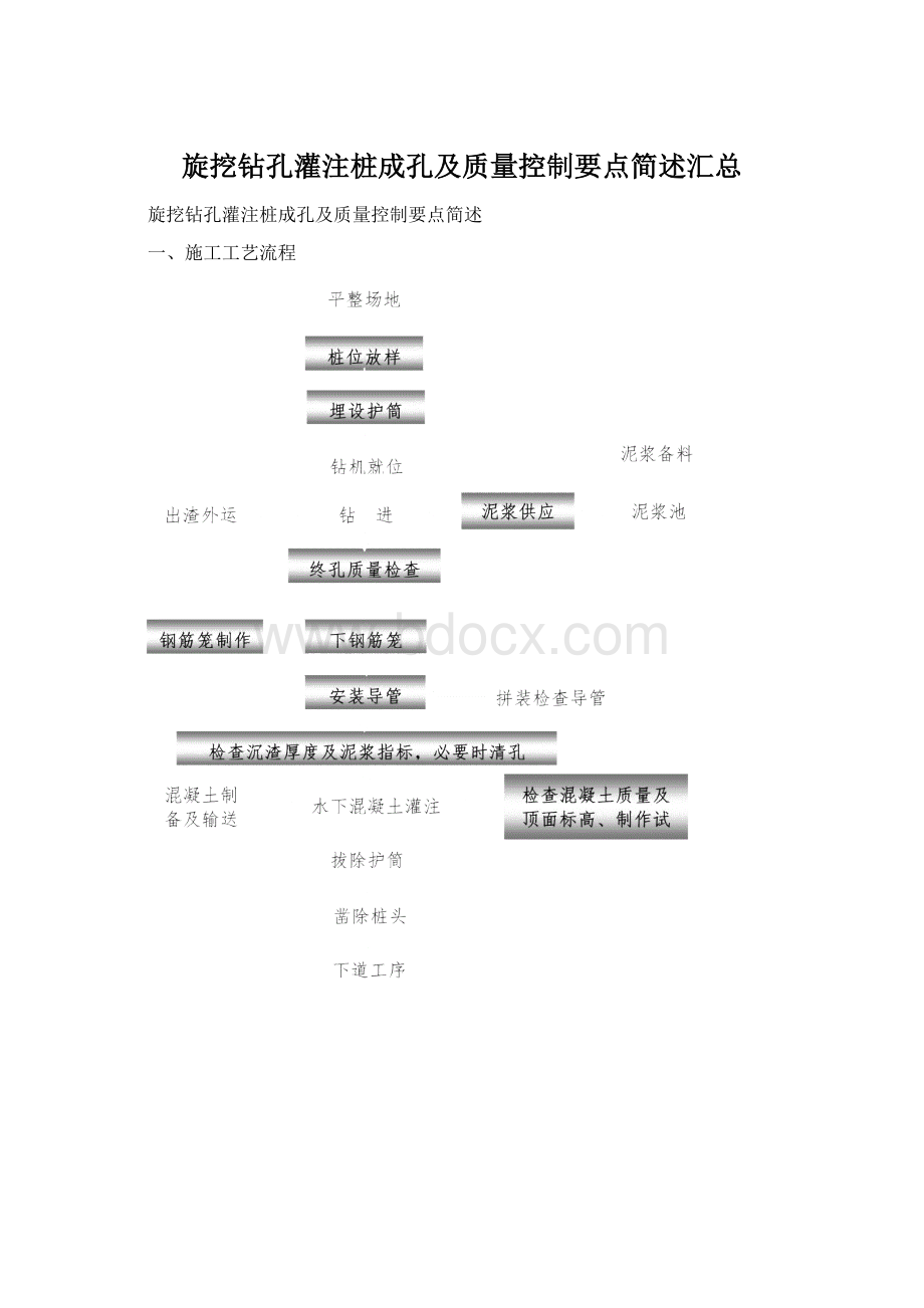 旋挖钻孔灌注桩成孔及质量控制要点简述汇总.docx_第1页