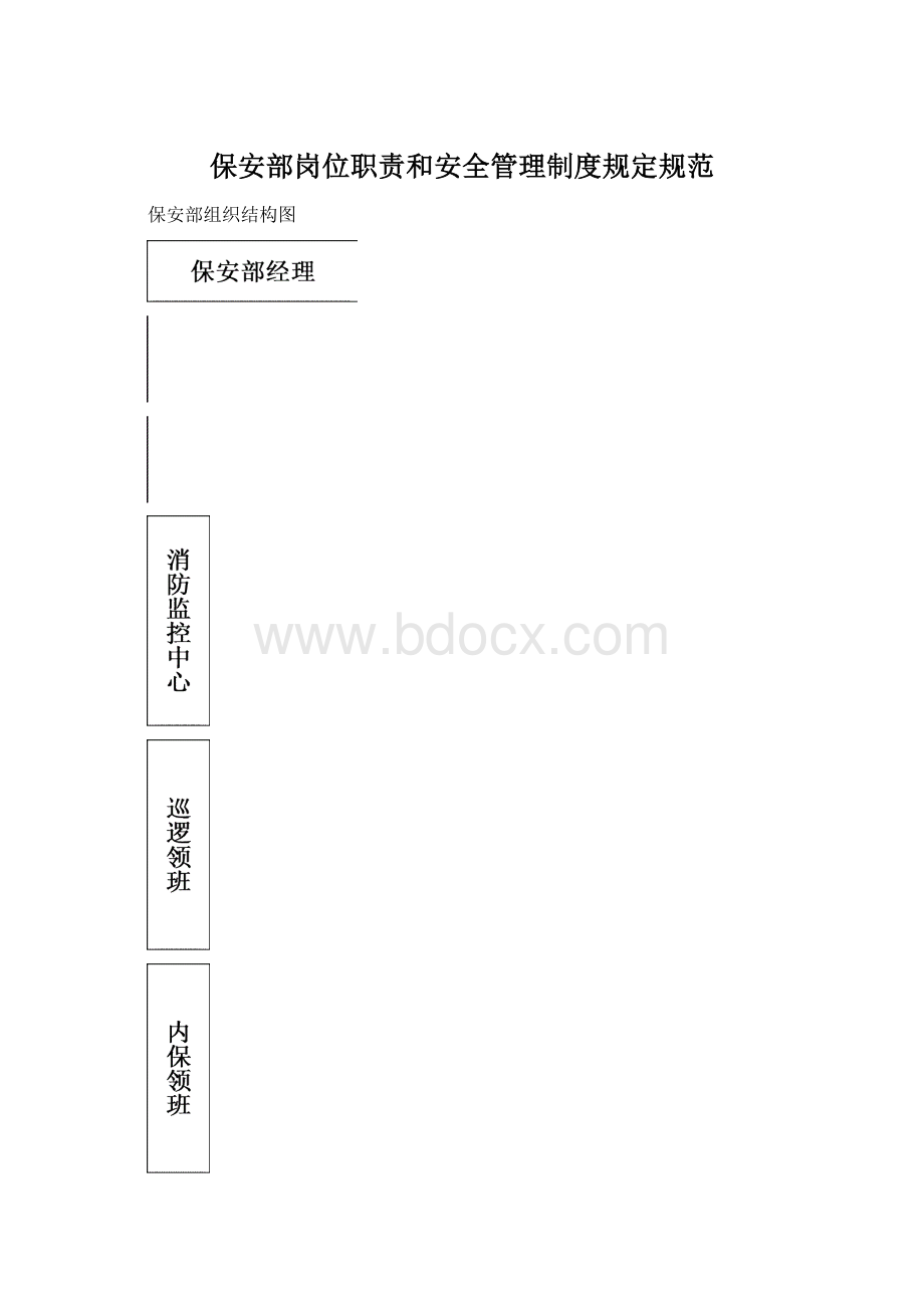 保安部岗位职责和安全管理制度规定规范.docx