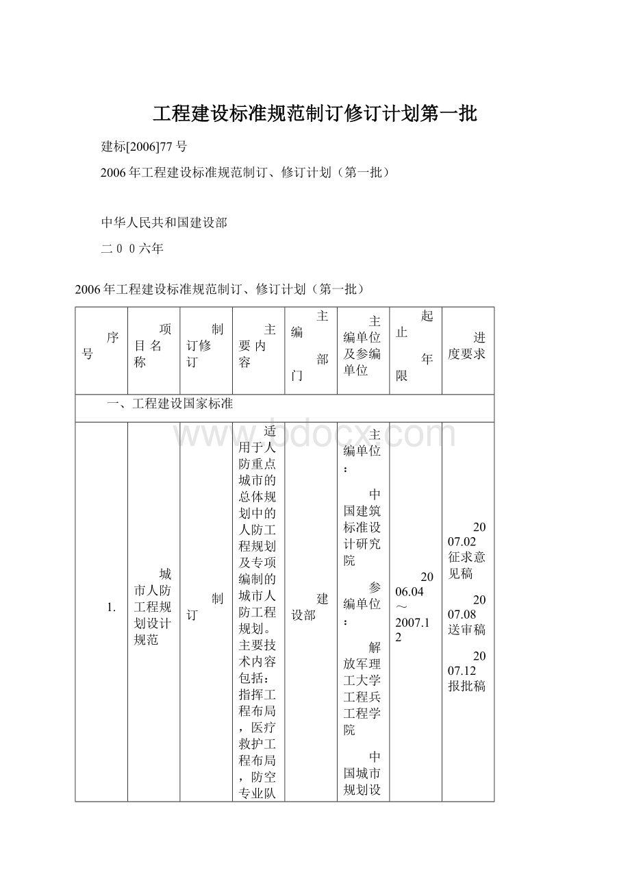 工程建设标准规范制订修订计划第一批Word文档格式.docx