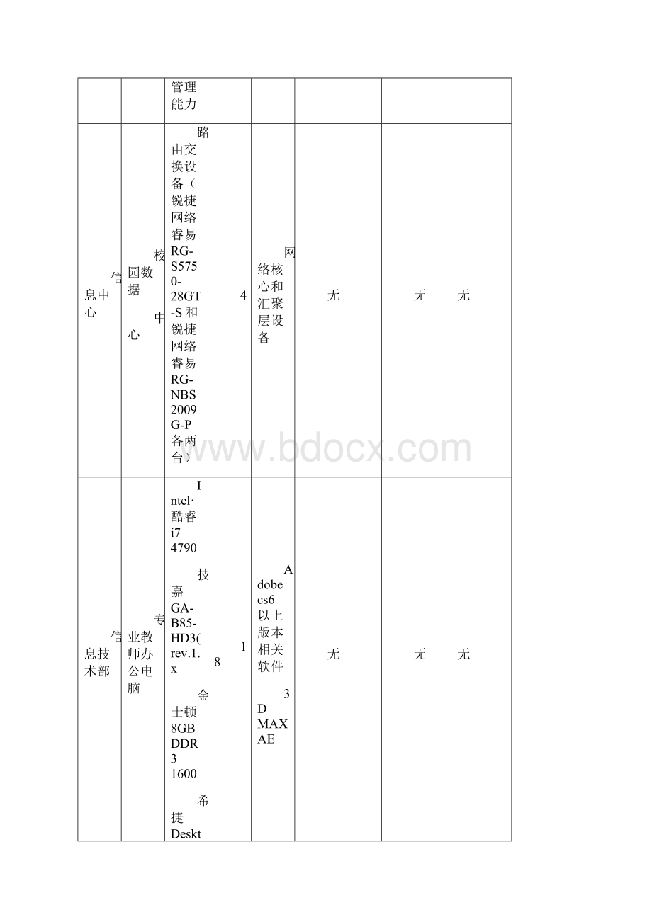 信息技术设备更新计划0316.docx_第3页