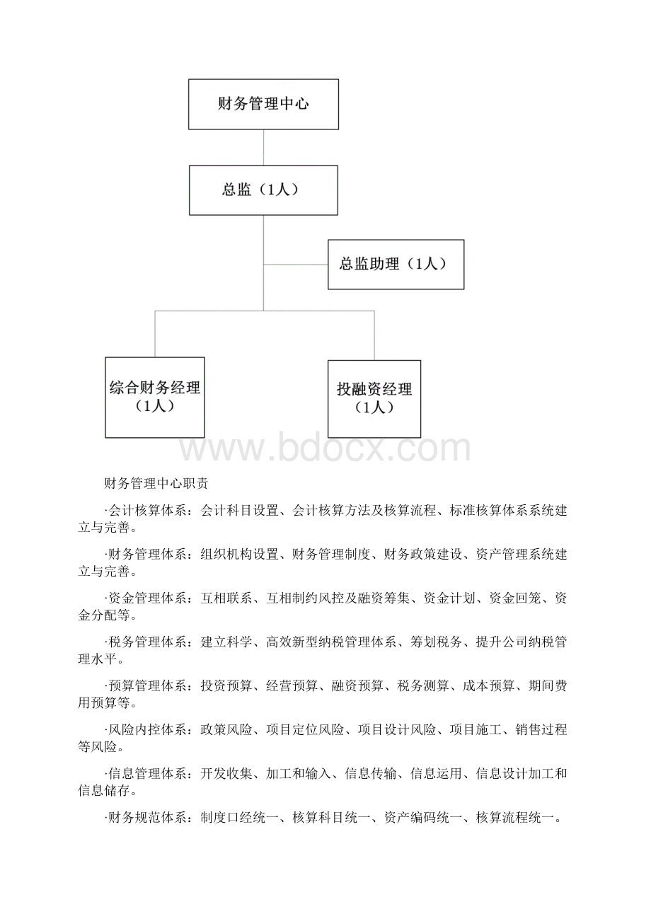 财务管理中心组织管理手册报审版.docx_第2页