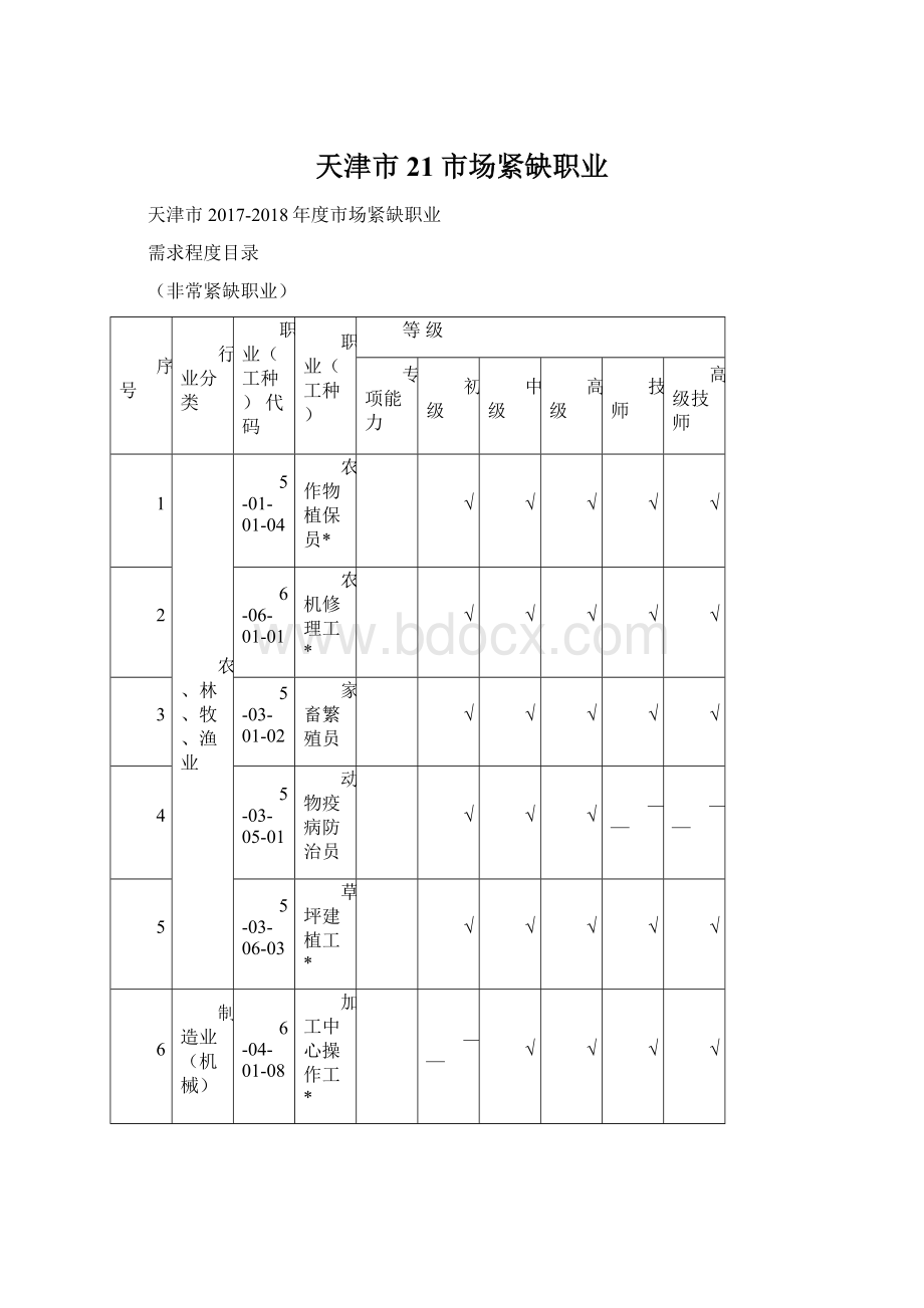 天津市21市场紧缺职业Word格式.docx_第1页