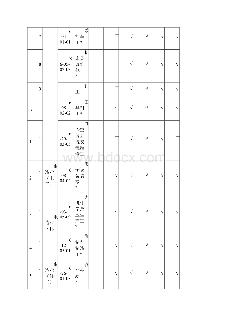 天津市21市场紧缺职业Word格式.docx_第2页