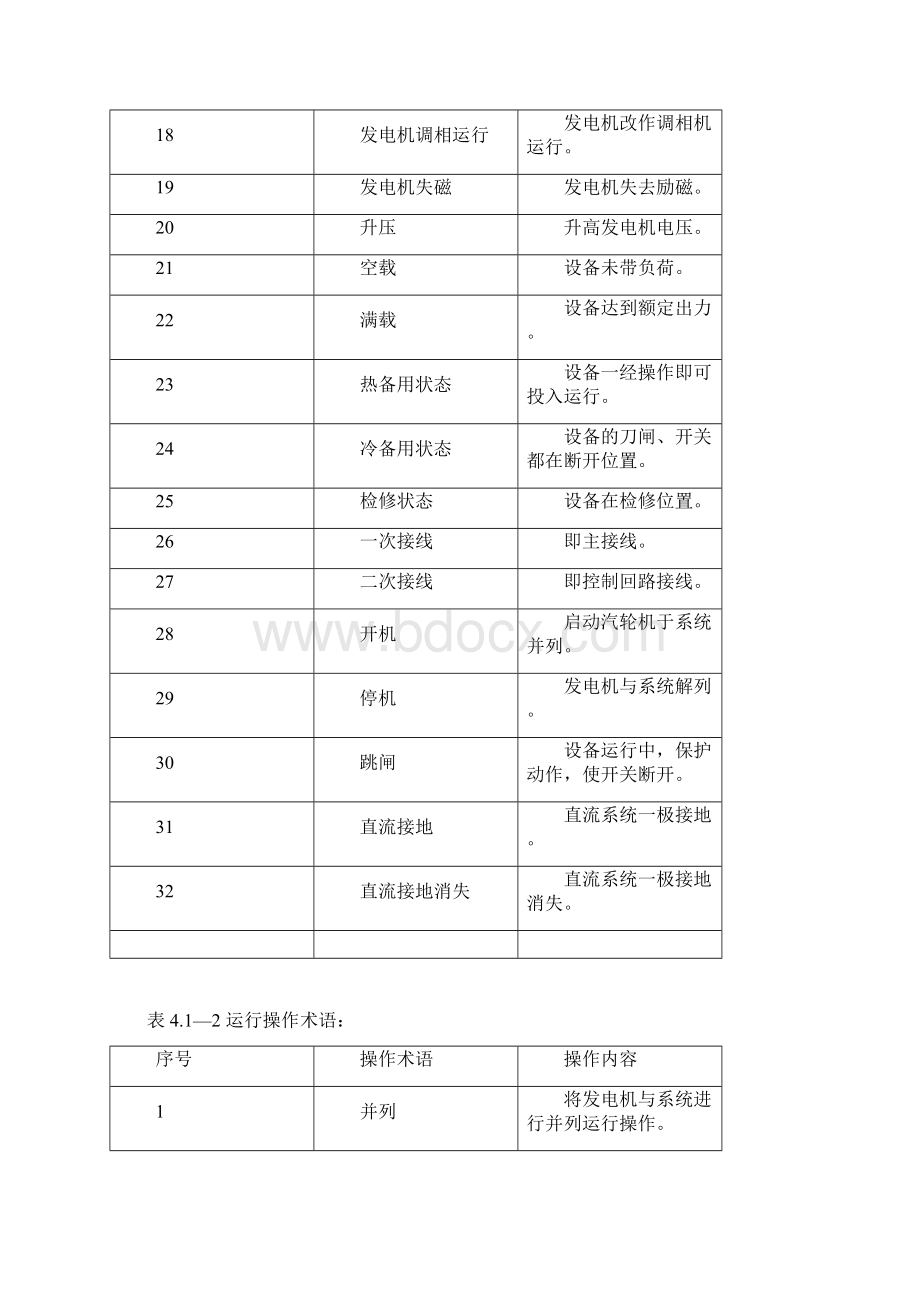 电气运行规程Word文件下载.docx_第3页