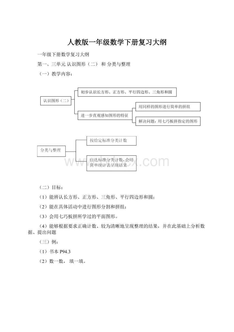 人教版一年级数学下册复习大纲.docx