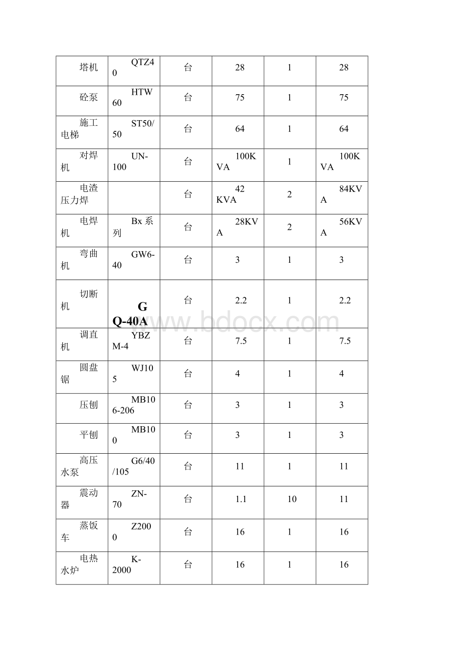 用电设计中茂改docWord格式.docx_第2页