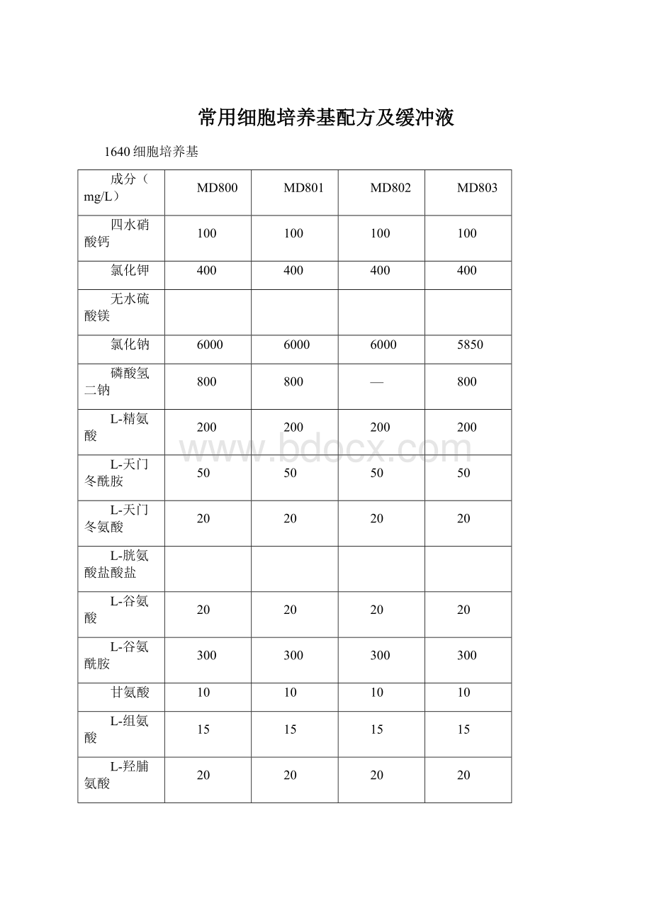 常用细胞培养基配方及缓冲液Word格式.docx