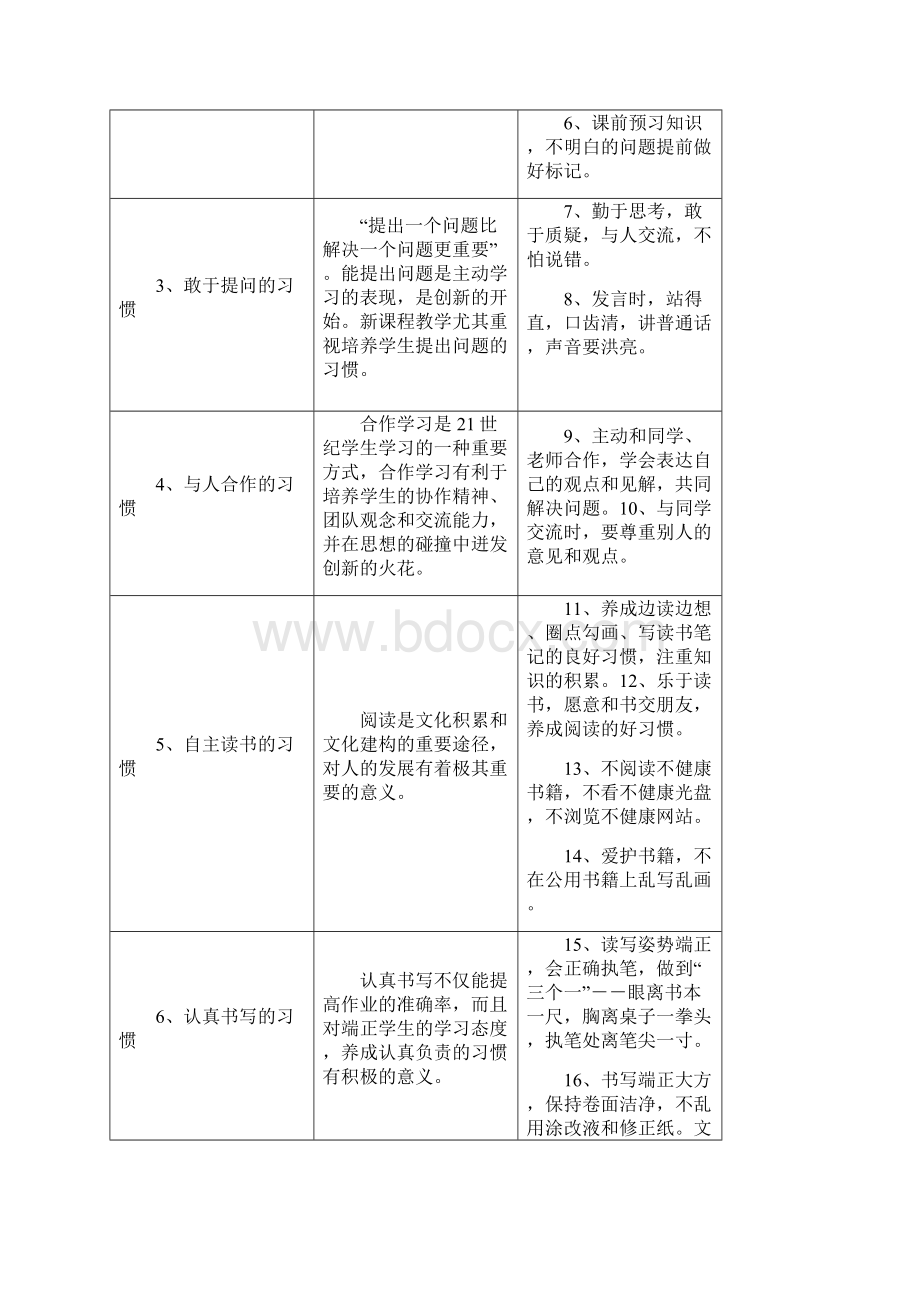 小学生良好习惯养成实施方案实施计划书.docx_第2页