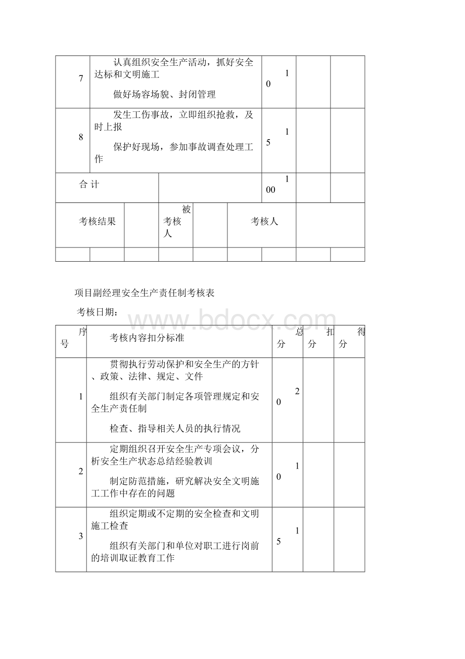 各岗位安全生产责任制考核表Word文件下载.docx_第2页