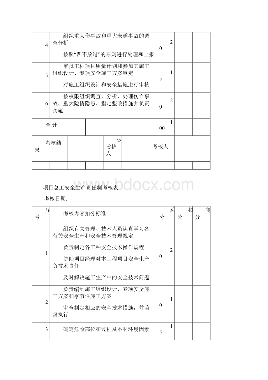 各岗位安全生产责任制考核表Word文件下载.docx_第3页