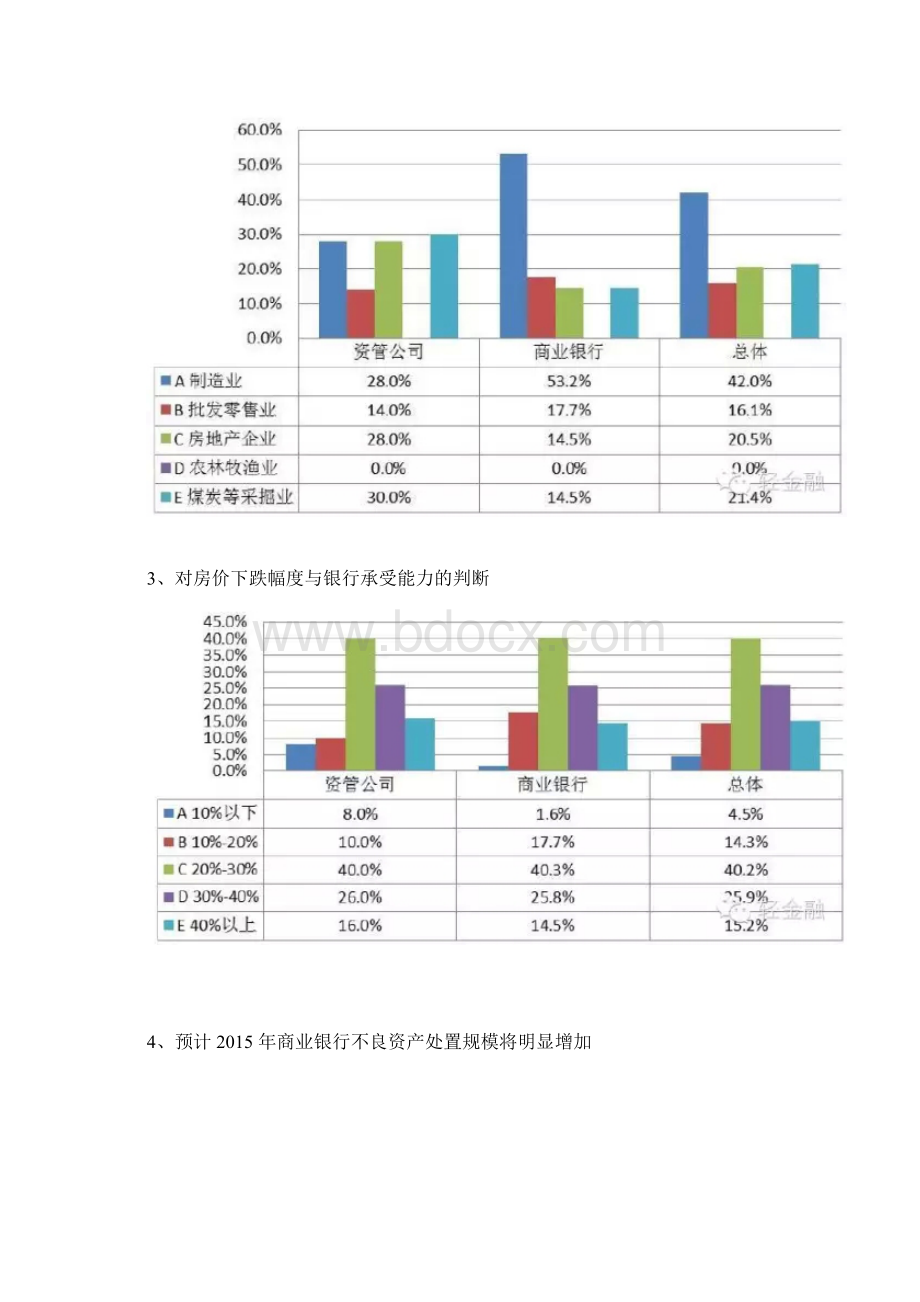 40张图解析中国不良资产市场.docx_第2页