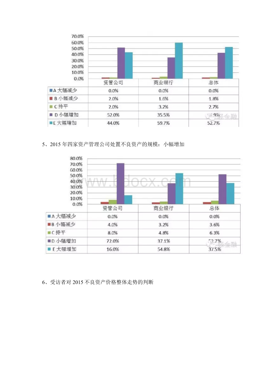 40张图解析中国不良资产市场.docx_第3页