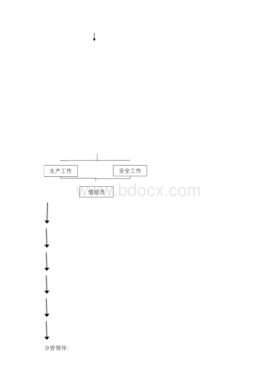 矿山调度员管理办法Word文件下载.docx_第2页